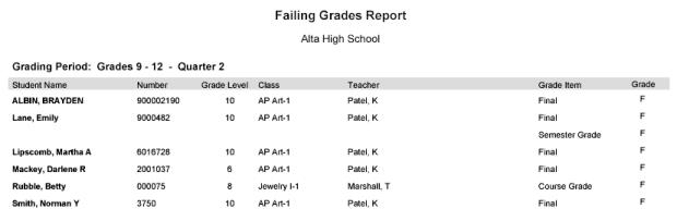 Failing Grade
