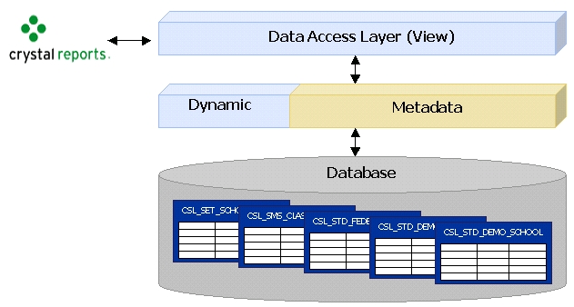 Database Fundamentals