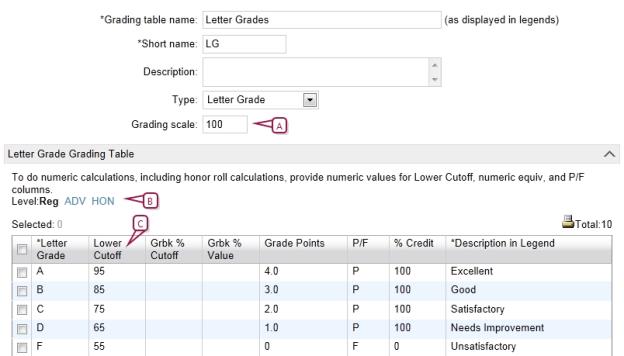 Setting Up A Letter Grade Grading Table